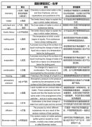 IG數(shù)學0580和IG0606的區(qū)別是什么？體制內怎么銜接IG課程呢？