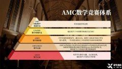 1-6年級國際競賽培訓(xùn)，袋鼠→澳洲AMC→美國AMC競賽一站式輔導(dǎo)！