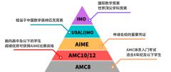 上海AMC競(jìng)賽培訓(xùn)機(jī)構(gòu)哪家好？AMC考試培訓(xùn)機(jī)構(gòu)介紹！