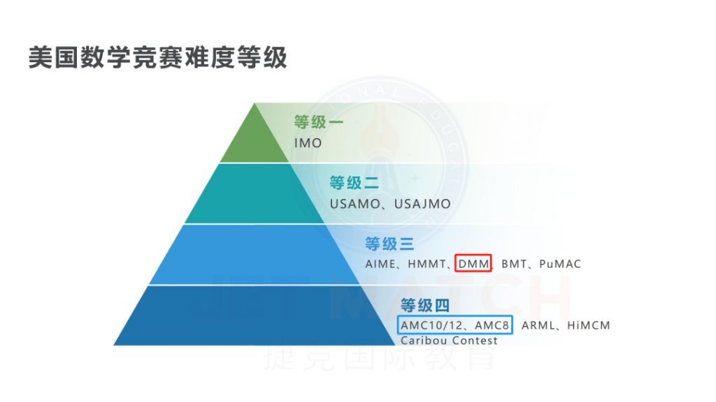 DMM杜克大學(xué)數(shù)學(xué)競賽有哪些必備考點？DMM重要考點匯總！