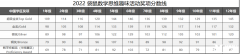 2023年袋鼠競賽考試真題+解析，附歷年分數線