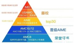 上海三公怎么備考？暑期AMC8+小托福培訓(xùn)班助力滬上三公申請(qǐng)！