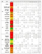 AMC10考什么？近7年考點(diǎn)分布圖，考試范圍及考試規(guī)則速覽~