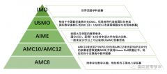 AMC10競賽介紹，AMC10暑期培訓(xùn)課程安排！