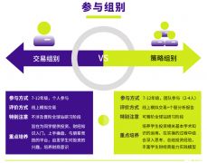 一文讀懂SIC競賽，商賽新寵SIC含金量究竟如何？