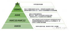 小學初中AMC考哪個？AMC8和AMC10四大區(qū)別介紹！