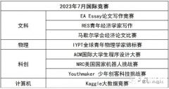 目標(biāo)藤校！7-12年級國際競賽/語言規(guī)劃路徑解讀，附7-12月競賽清單！