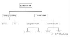 IG英語怎么提升？犀牛教育IG課程培訓(xùn)班報名中！