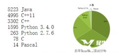 USACO從青銅到白金都考察哪些內(nèi)容？附USACO培訓(xùn)課程