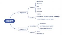 IGCSE經(jīng)濟學(xué)什么？體制內(nèi)轉(zhuǎn)讀IGCSE難點在哪里，附IGCSE銜接輔導(dǎo)課程！