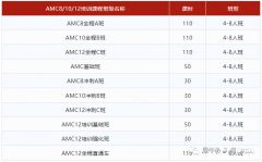 AMC數(shù)學競賽暑期培訓班哪里有？犀牛教育AMC競賽輔導培訓班推薦！