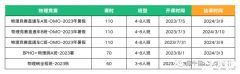 犀牛教育BPhO物理競賽課程，BPhO競賽對比其他物理科目！