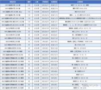 AMC8相當(dāng)于國(guó)內(nèi)數(shù)學(xué)什么水平呢？上海AMC8暑期沖刺課程介紹！