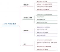 AMC10競賽考察高中知識點嗎？北京AMC10競賽培訓(xùn)輔導(dǎo)課程推薦！