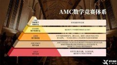 上海AMC10競賽培訓(xùn)輔導(dǎo)課程介紹，機構(gòu)優(yōu)勢分析！