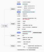 AMC8競賽難度解析！AMC8競賽最新課程表分享！