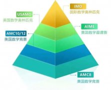 零基礎(chǔ)考AMC10競賽來得及嗎？上海AMC10競賽培訓(xùn)班推薦！