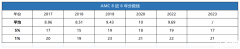 AMC8競賽如何沖刺Top1%獎(jiǎng)項(xiàng)？犀牛國際助力AMC8拿高分