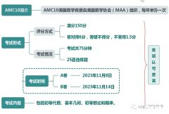 AMC10競賽真題下載！2011-2022年中英文雙語PDF版本~