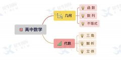 2023年AMC12競(jìng)賽報(bào)名流程詳解！AMC12競(jìng)賽沖刺班助你晉級(jí)AIME~