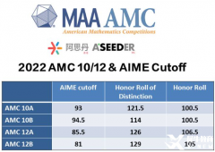 AMC10考前怎么沖刺效果好？上海AMC10競(jìng)賽考前沖刺班有嗎？