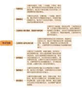 零基礎怎么備考AMC10？AMC10競賽課程線下/網(wǎng)課推薦！