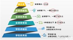 上海AMC8培訓哪家好？犀牛AMC8培訓課程怎么樣？