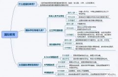 上海國際學(xué)校怎么進(jìn)？犀牛國際擇校可行嗎？