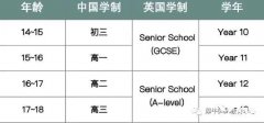 IG課程A*好拿嗎？7條IG學(xué)習(xí)建議~附IG全科教材電子版下載~