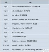 IB化學(xué)都學(xué)什么內(nèi)容？附IB化學(xué)培訓(xùn)課程推薦