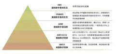 AMC12競(jìng)賽難度如何？2024年AMC12培訓(xùn)全程班課表時(shí)間