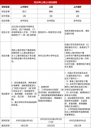 上海三公考試如何備考？滬上三公1-5年級(jí)學(xué)生如何規(guī)劃進(jìn)三公？