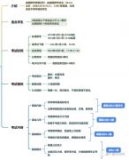 AMC8怎么備考？上海犀牛AMC8備考輔導(dǎo)課程推薦！