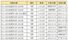 AMC8競(jìng)賽自學(xué)還是報(bào)班呢？上海AMC8培訓(xùn)機(jī)構(gòu)怎么選？