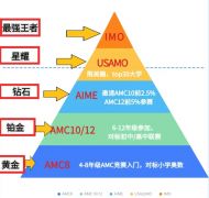 AIME競賽怎么輔導(dǎo)？培訓(xùn)輔導(dǎo)課程推薦！