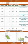 AMC8培訓(xùn)課程怎么選？上海犀牛AMC8培訓(xùn)怎么樣？