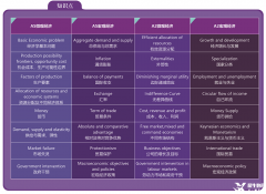 Alevel經(jīng)濟(jì)考什么？Alevel經(jīng)濟(jì)線下輔導(dǎo)班哪里有？