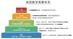 2023AMC8數(shù)學(xué)競賽報名開始，附AMC官網(wǎng)報名流程