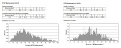 2024年STEP備考：名師STEP真題解析+牛劍力薦備考資料，牛劍Offer總得選一個吧！