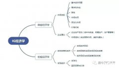 IGCSE經(jīng)濟學什么？犀牛IGCSE備考方法與提分課程來啦！