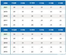 物理碗競賽分數(shù)線/平均分是多少？物理碗競賽培訓班推薦！