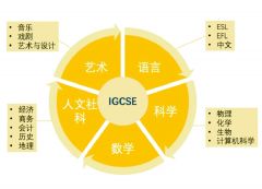 IG課程培訓介紹！IG成績達到什么程度，才能被名校錄取？