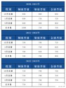 USACO晉級分數(shù)線是多少？2024 USACO競賽報名時間不要錯過！