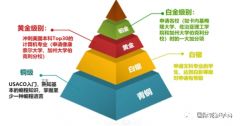 USACO競(jìng)賽難度分析!如何做好USACO沖金準(zhǔn)備？