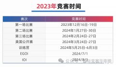 2023-2024USACO競賽首場分數(shù)線分析，USACO競賽如何提分？