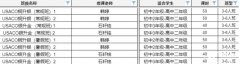 犀牛教育USACO計算機競賽培訓班報名中！