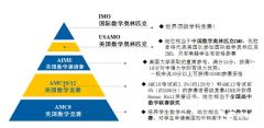 AIME邀請(qǐng)賽多少分才夠申請(qǐng)？附AIME考前沖刺集訓(xùn)課