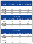 USACO競賽一文詳解，附USACO競賽培訓(xùn)課程！