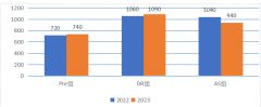 2024年NEC競(jìng)賽中國(guó)站安排！NEC競(jìng)賽如何報(bào)名？