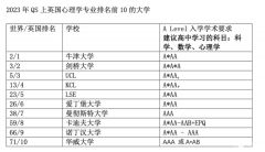 A-Level心理學(xué)難不難？怎么備考A-Level心理學(xué)？附備考資料